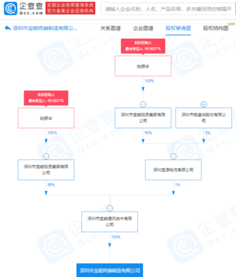 寶能集團(tuán)布局終端制造 新公司注冊資本2億元，聚焦計(jì)算機(jī)軟硬件及外圍設(shè)備