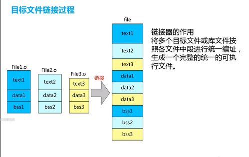 從C源文件到硬件執行 編譯、鏈接與外圍設備的協同之旅